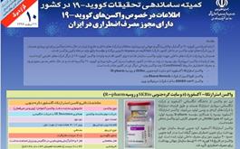 گزاره برگ مشخصات چند واکسن دارای مجوز اضطراری در ایران